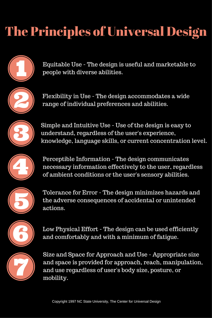 universal design principles infographic list of 7 principles of universal design