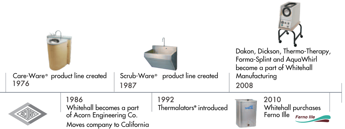 history_timeline